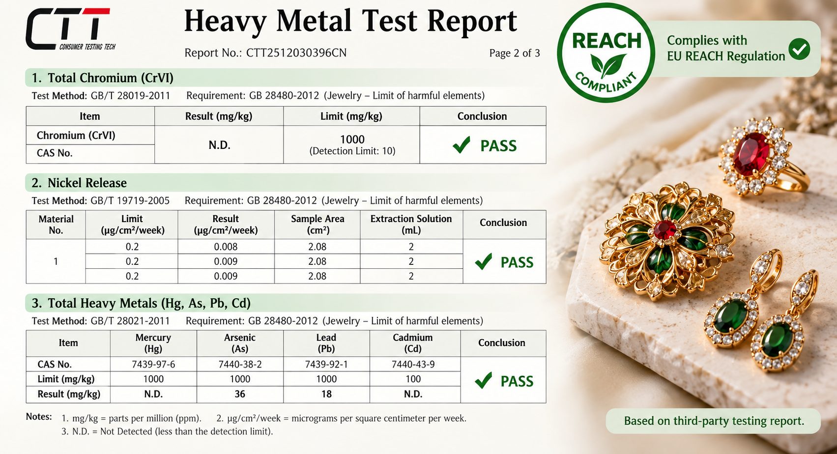 3.Testing for Metallic Elements